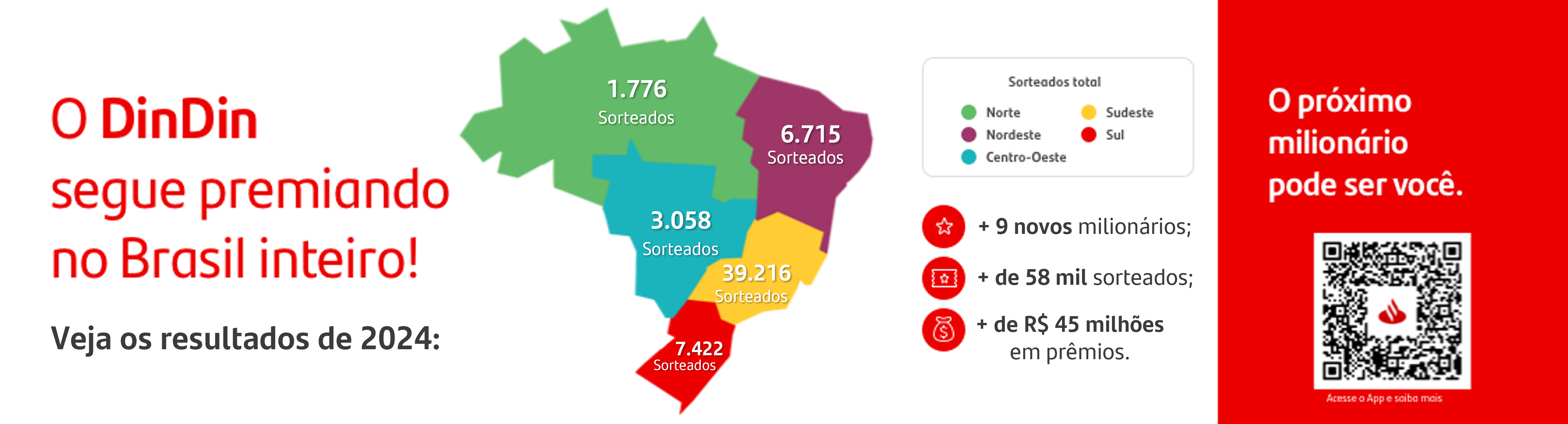 Mapa do Brasil dividido por cores pelas regiões, com o texto 'O DinDin segue premiando no Brasil
                      inteiro! Veja os resultados de 2022.' Ao lado direito do mapa, temos ícones de estrela, nota e saco de dinheiro com os textos
                      '+30 novos milionários, + de 100mil sorteados, + de R$85 milhões em prêmios. Ao lado direito da imagem temos um box
                      vermelho com o texto 'O próximo ganhador pode ser você. Contrate já'